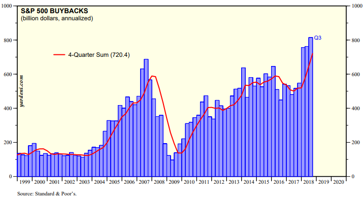 Research paper on buyback of shares