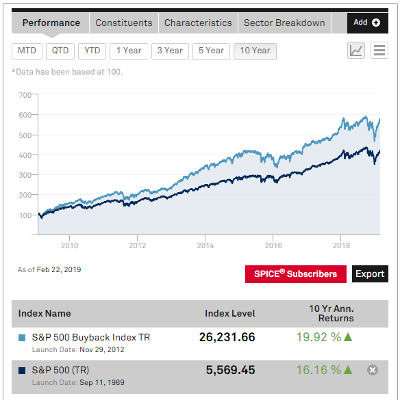 2 Cheap Stocks With High Shareholder Yields | Seeking Alpha