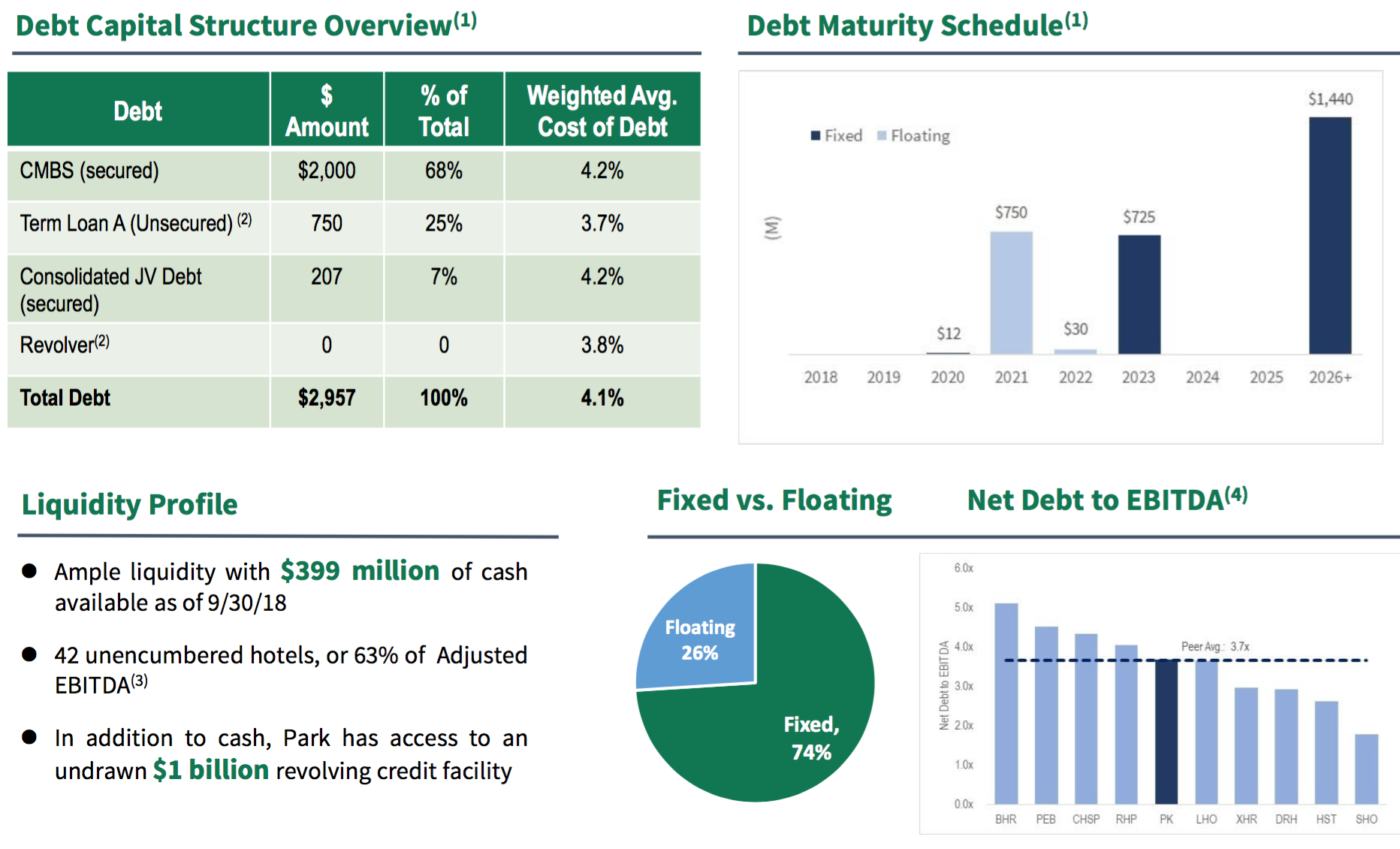 Park Hotels & Resorts: An Attractive Investment? (NYSE:PK) | Seeking Alpha