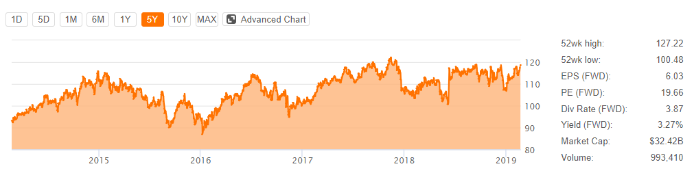 Sempra Energy Is At An All-Time High, But There's Further Upside (NYSE ...