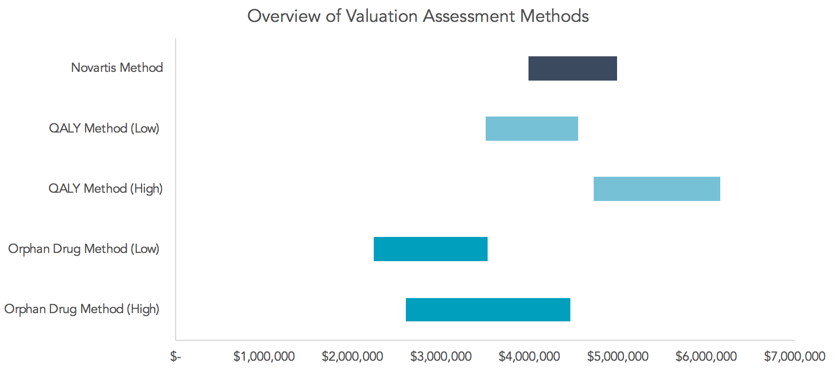Sarepta Therapeutics Assessing The Economic Value Of A DMD Gene