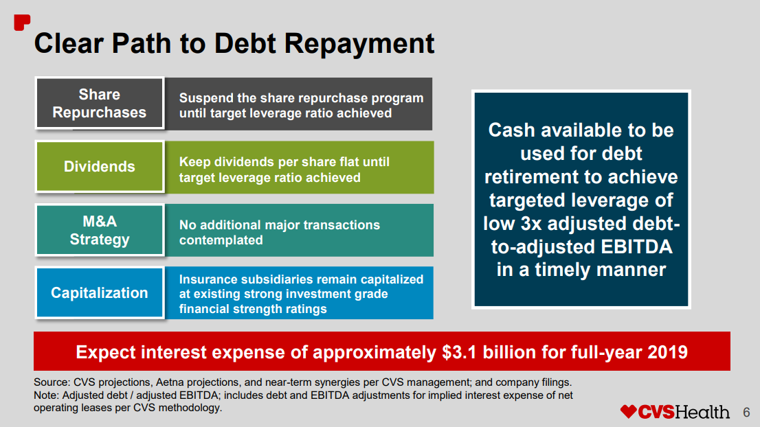 Fill A Prescription For CVS Today (NYSECVS) Seeking Alpha