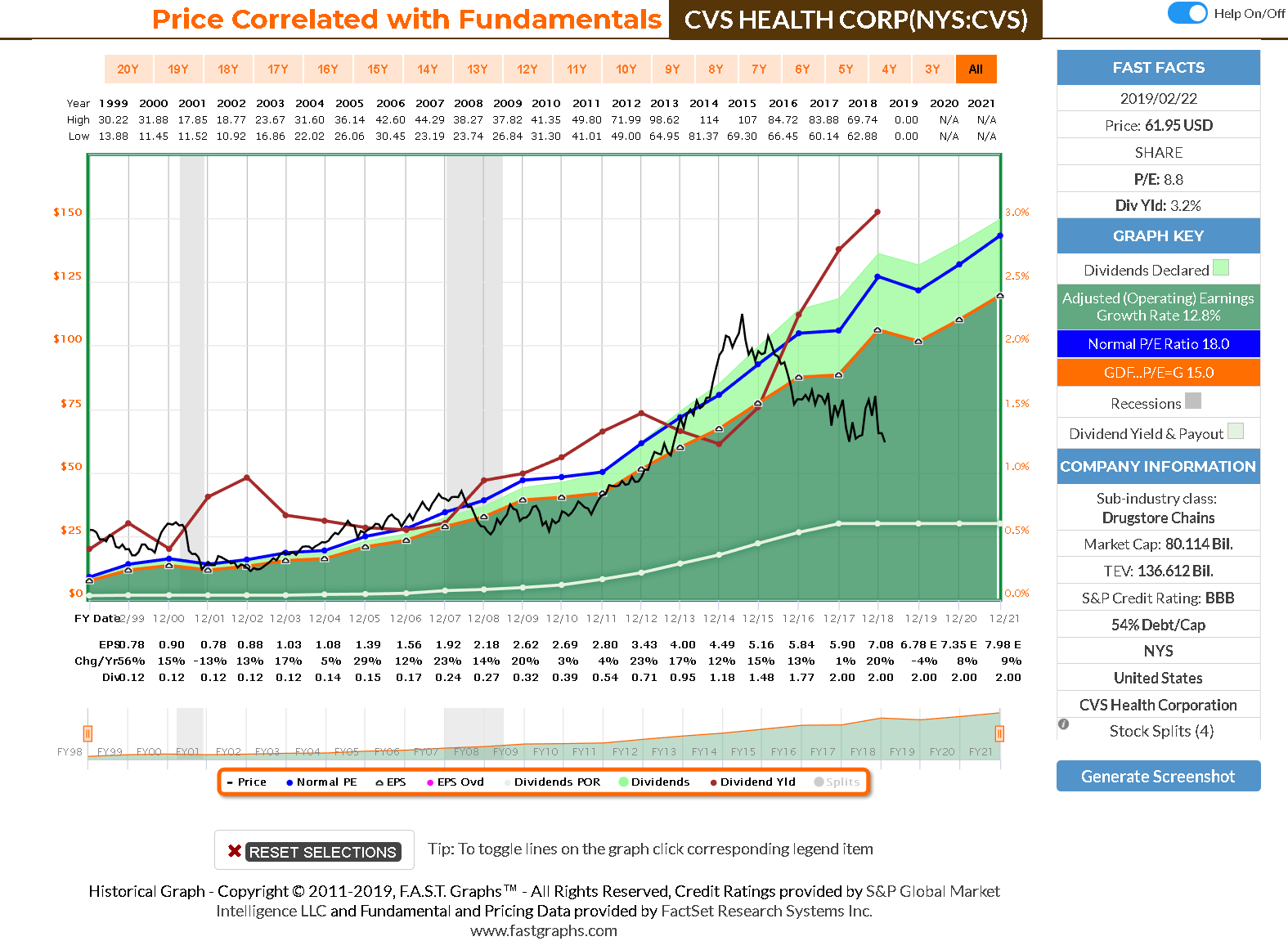 Fill A Prescription For CVS Today (NYSECVS) Seeking Alpha