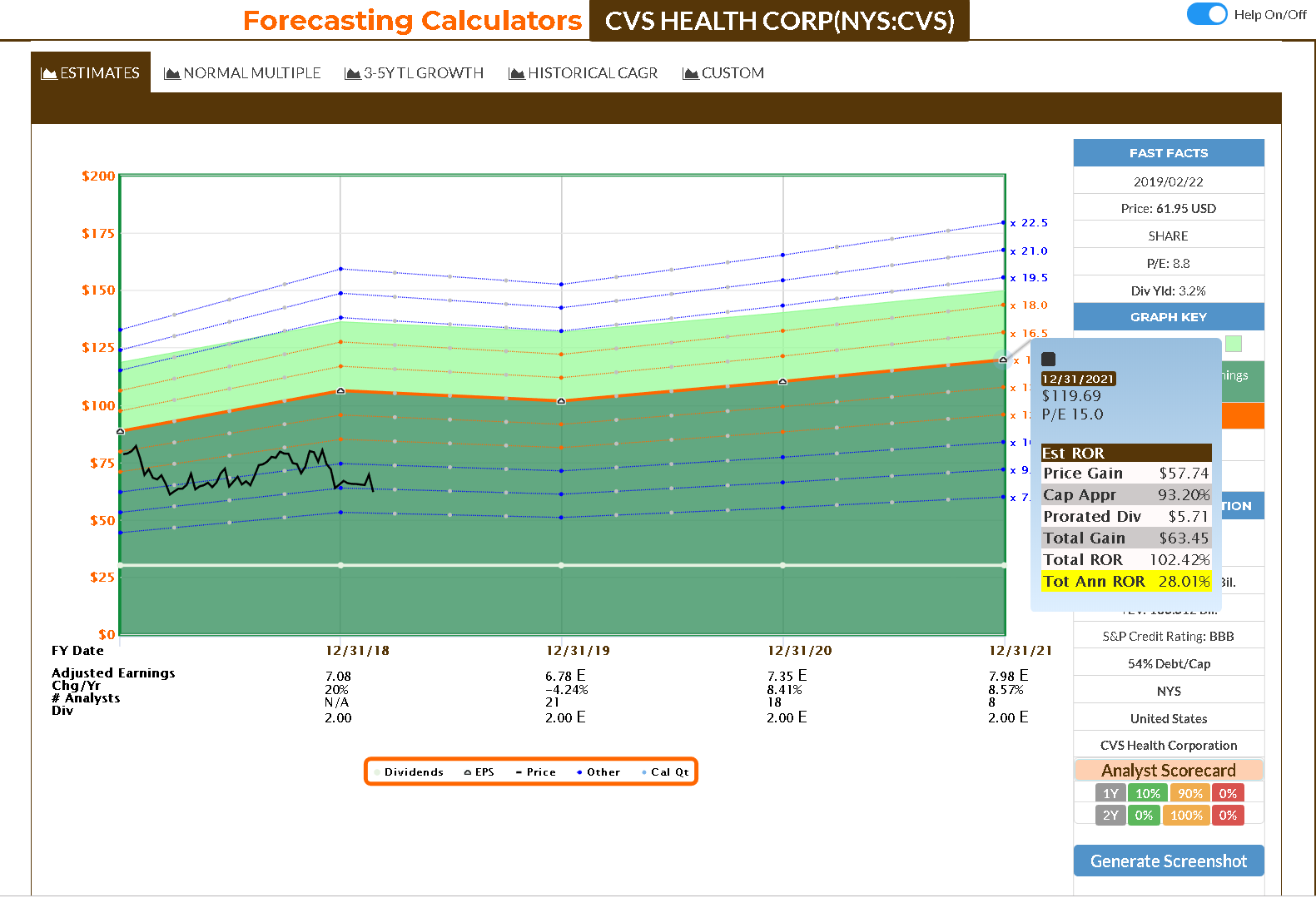 Fill A Prescription For CVS Today (NYSECVS) Seeking Alpha