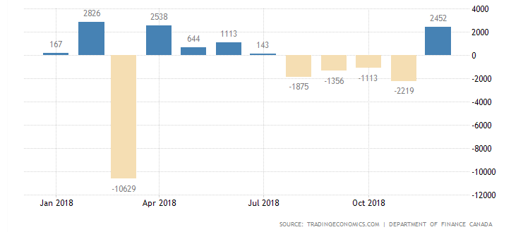 Annual Canadian Fiscal Flow Trading Opportunity About To Come Up For ...