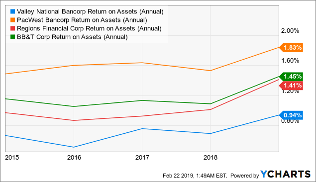 Uber May Be The Biggest Threat To Valley National Bancorp's Recovery ...