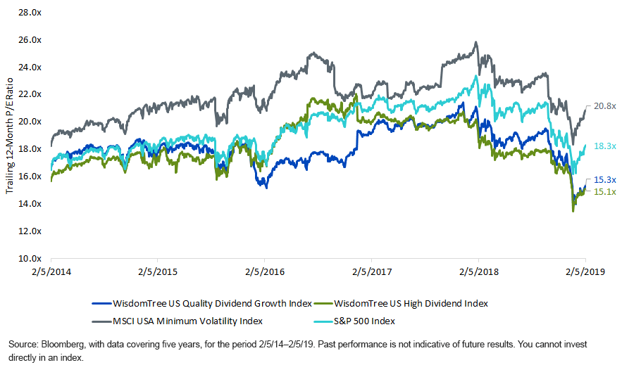 Index investing vs dividend growth investing Index investing vs dividend growth investing the world would be a better place if images