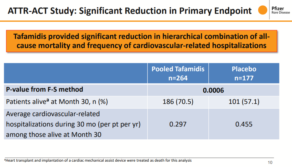 Street Bullish As Pfizer's Growth Is Set To Reaccelerate Beyond 2019