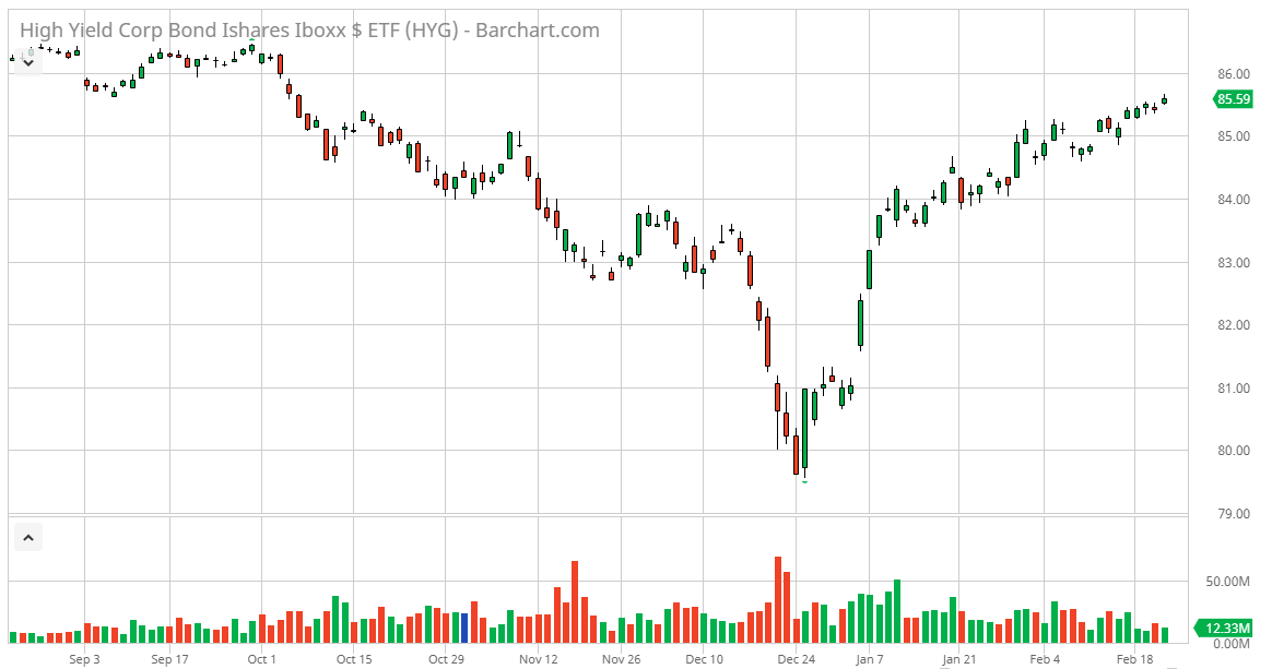 Weekly Review: High-Yield CEFs - BGH Offers 10% Yield And Low Duration ...