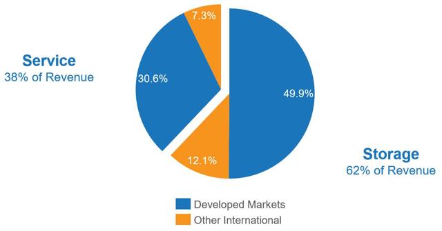 Iron Mountain: Beyond Boxes (NYSE:IRM) | Seeking Alpha