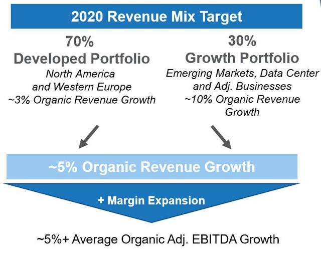 Iron Mountain: Beyond Boxes (NYSE:IRM) | Seeking Alpha