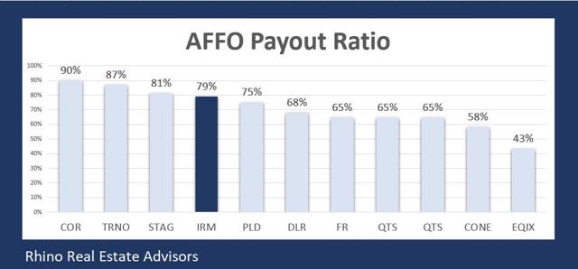 Iron Mountain: Beyond Boxes (NYSE:IRM) | Seeking Alpha