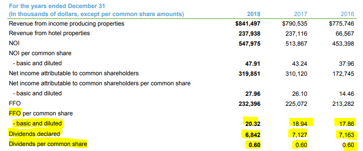 Morguard: Steady Year Focused On Buybacks (OTCMKTS:MRCBF) | Seeking Alpha