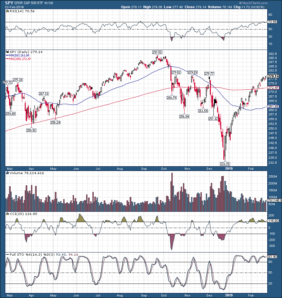SPY 5 Reasons Why Stocks Are Headed Even Higher From Here (NYSEARCA