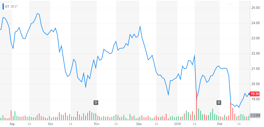 What Stocks Are Insiders Buying