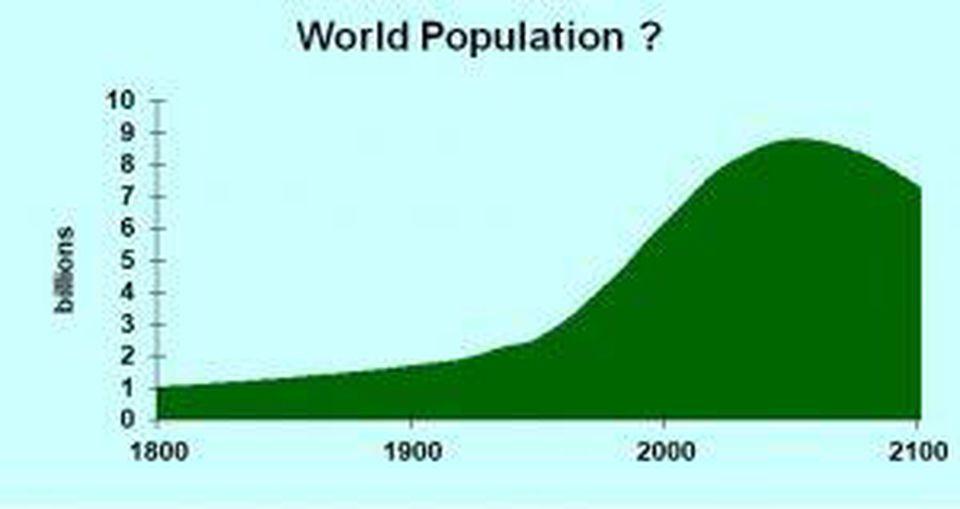 Global Population Decline And Economic Growth Seeking Alpha