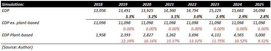 Danone: A Higher Growth Profile Than Currently Given Credit For ...