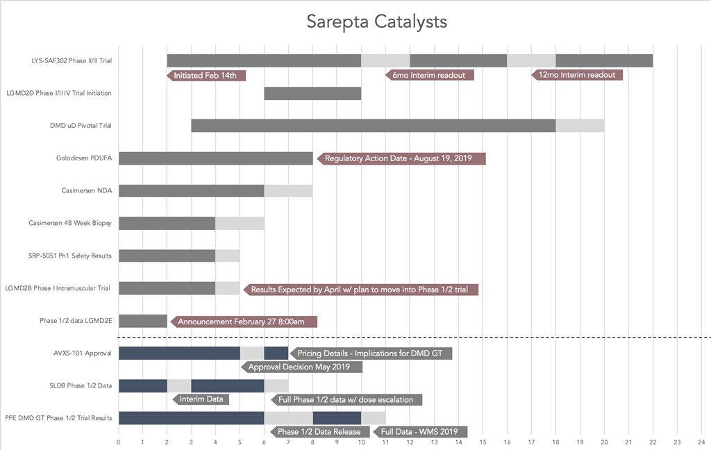 Sarepta Therapeutics Assessing The Economic Value Of A DMD Gene