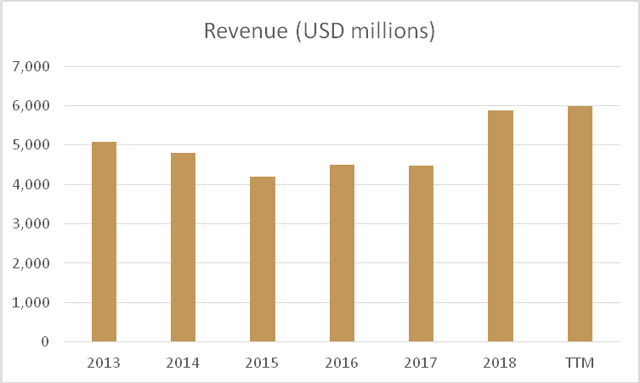 Tapestry: An Unlikely But Formidable Candidate For Value Investors ...