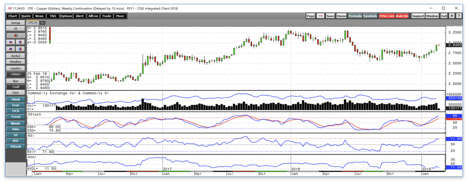 Copper Makes A Move (NYSE:FCX) | Seeking Alpha