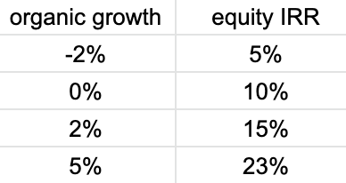 Liberty Latin America: Recovering Nicely After The Hurricanes (NASDAQ ...