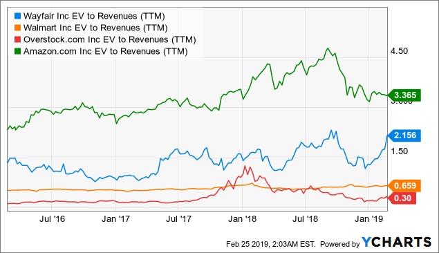 Wayfair stock ipo price