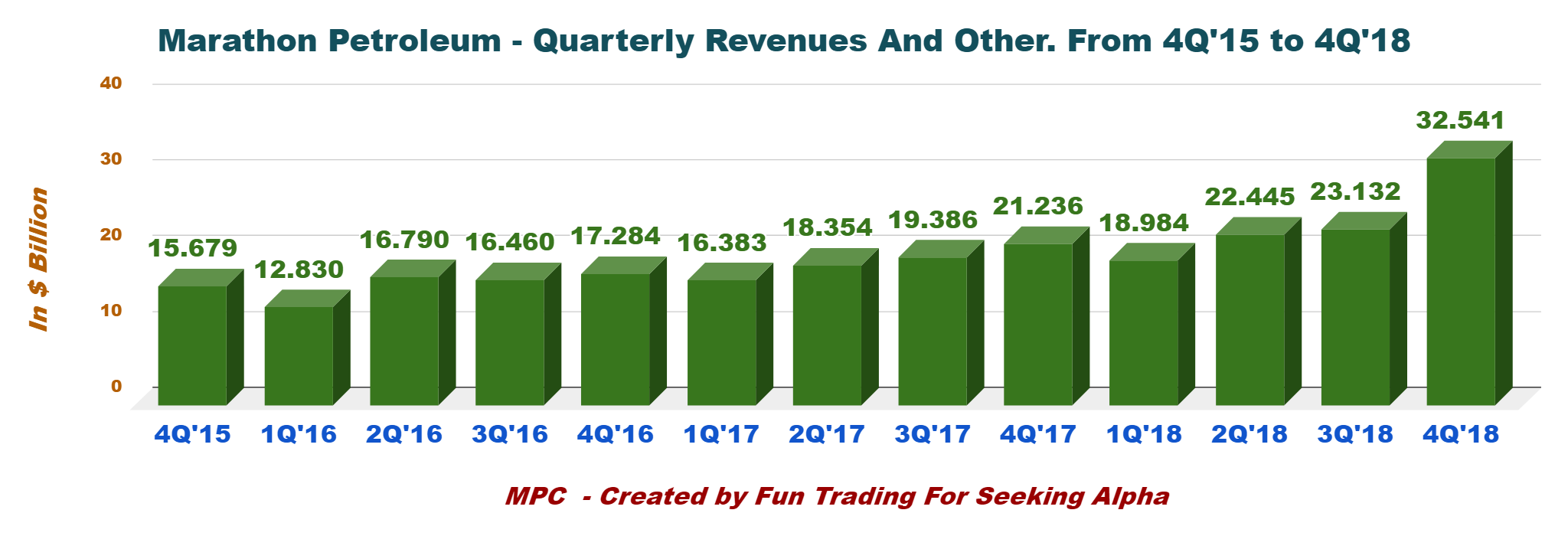 Marathon Petroleum - Bigger Is Better In The Refining World (NYSE:MPC ...