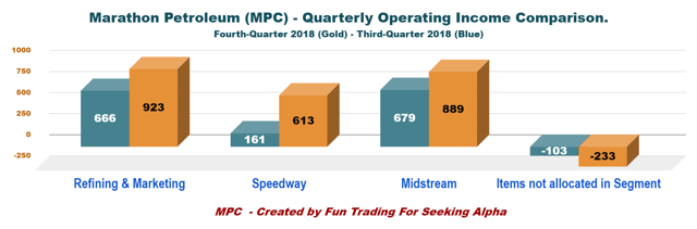 Marathon Petroleum - Bigger Is Better In The Refining World (NYSE:MPC ...