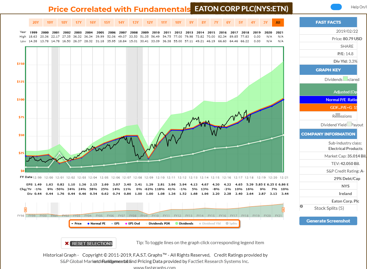 Eaton Is A Great Pick For Your Dividend Growth Portfolio Eaton