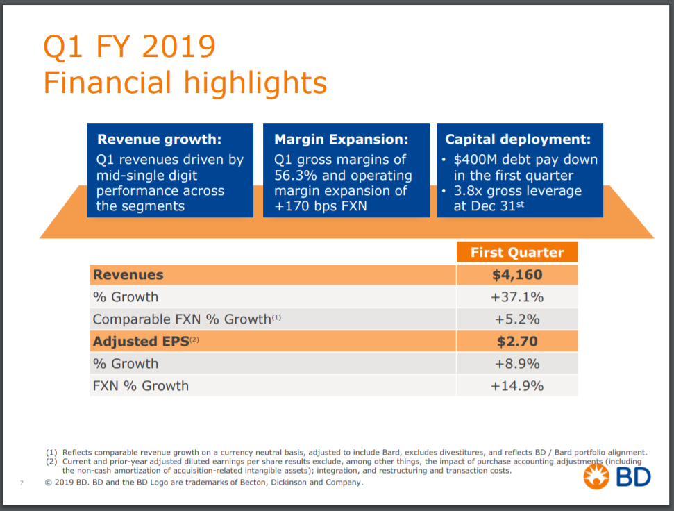 Becton, Dickinson Dividend Aristocrat With Strong Growth But An