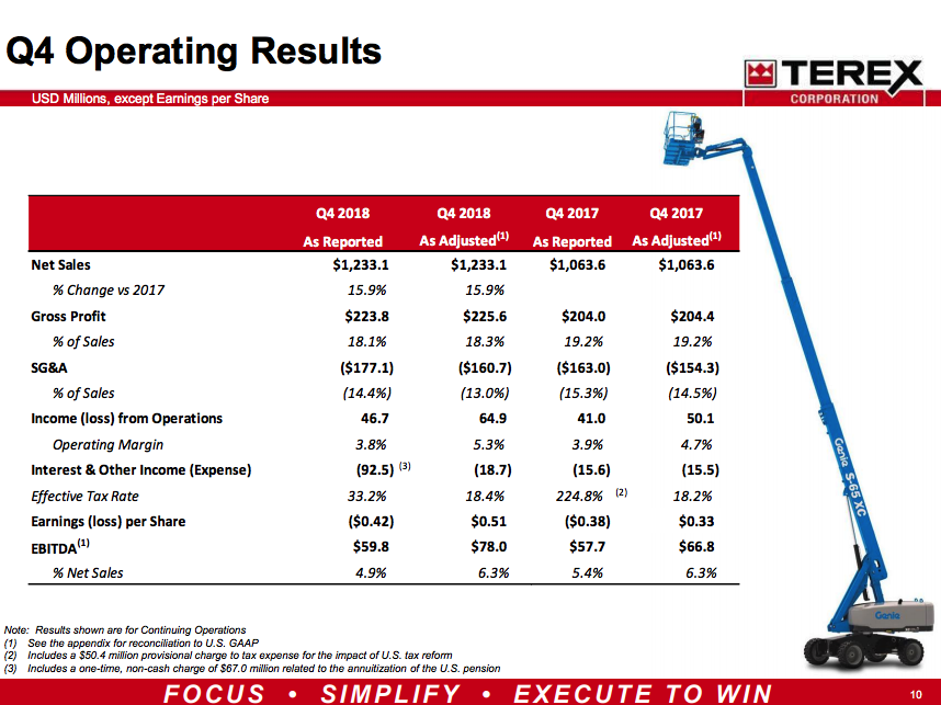 Operating results. Decline code: 909. Операционные затраты авиакомпании. Cost of goods sold. Decimal sql примеры.
