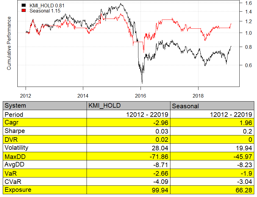 How To Generate A Quarterly Yield Of 18 On Kinder (NYSEKMI