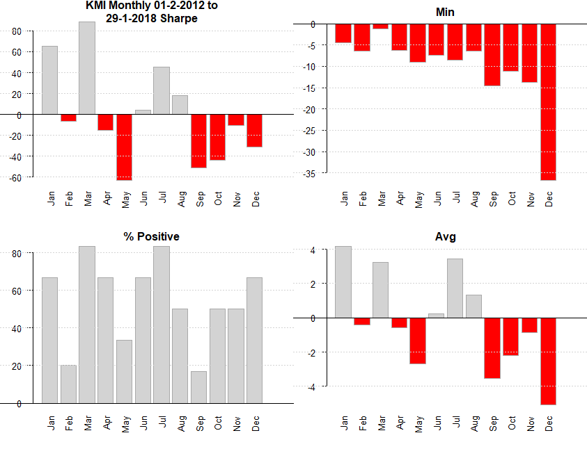 How To Generate A Quarterly Yield Of 18 On Kinder (NYSEKMI