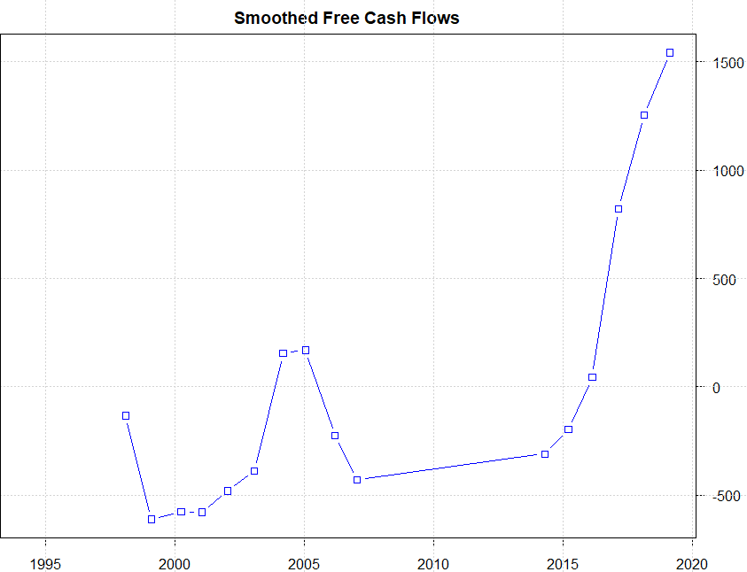 How To Generate A Quarterly Yield Of 18 On Kinder (NYSEKMI