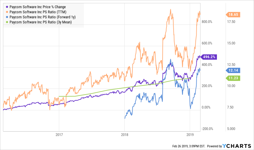 Paycom: Standing Out In All The Metrics (NYSE:PAYC) | Seeking Alpha