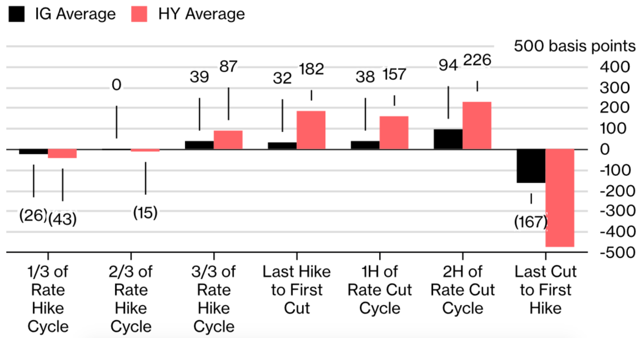 Can The Rally In High-Yield Corporate Bonds Continue? (NYSEARCA:HYG ...