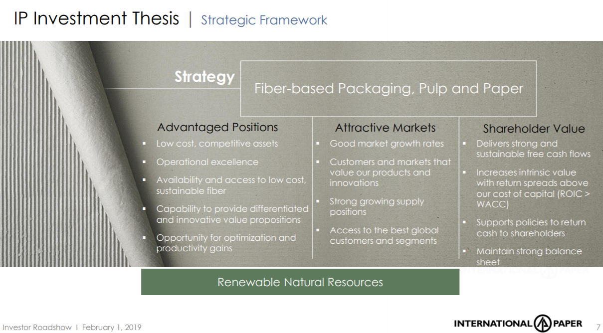 Fill Your Portfolio With Paper International Paper Nyse Ip Seeking Alpha