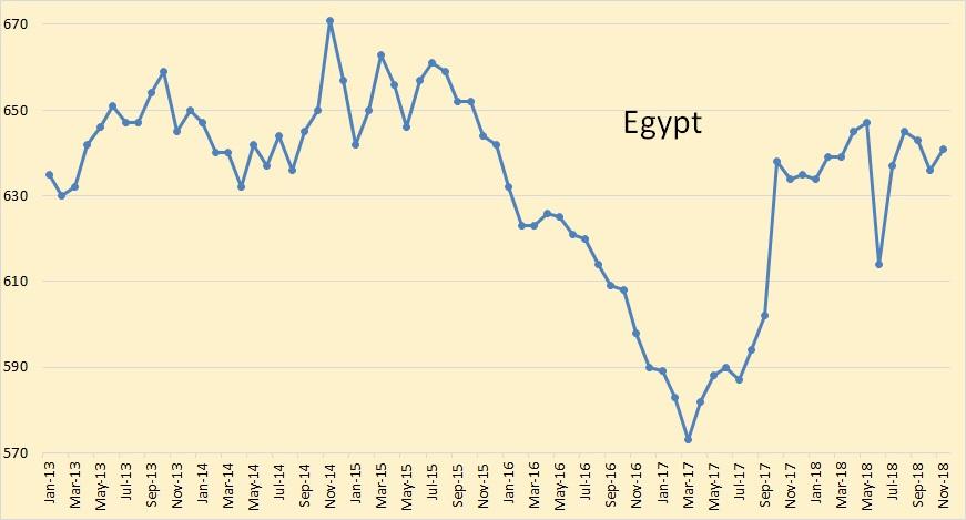 EIA's Data For World And Non-OPEC Oil Production | Seeking Alpha