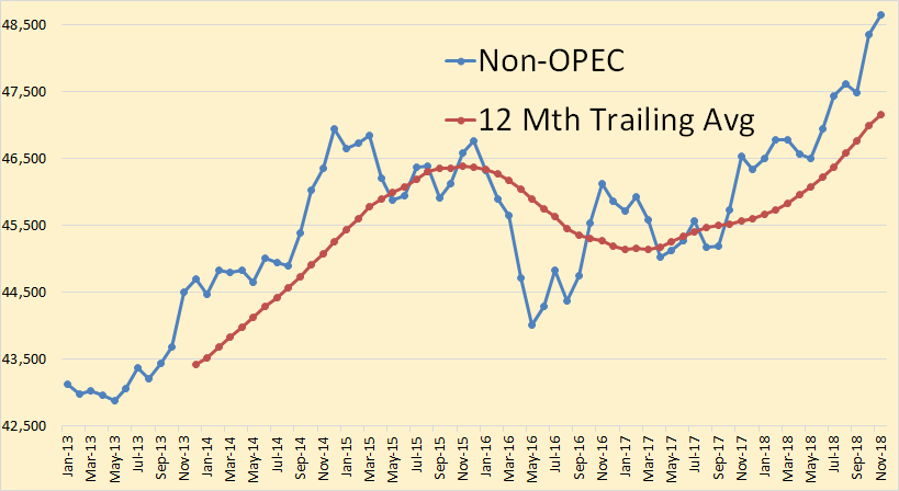 EIA's Data For World And Non-OPEC Oil Production | Seeking Alpha