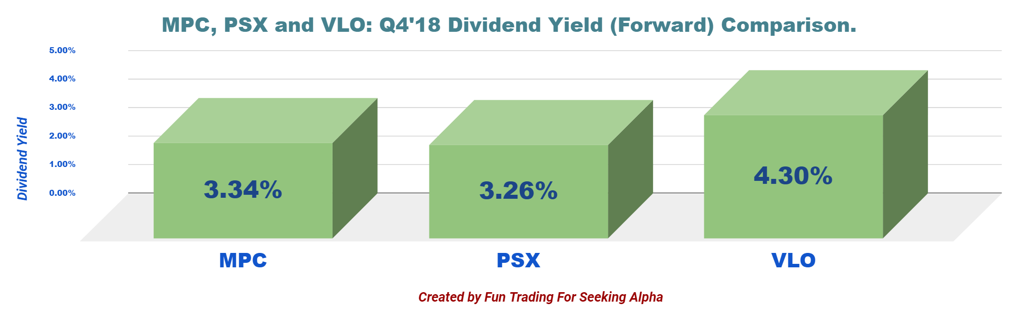 Marathon Petroleum Bigger Is Better In The Refining World (NYSEMPC