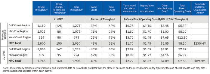 Marathon Petroleum - Bigger Is Better In The Refining World (NYSE:MPC ...