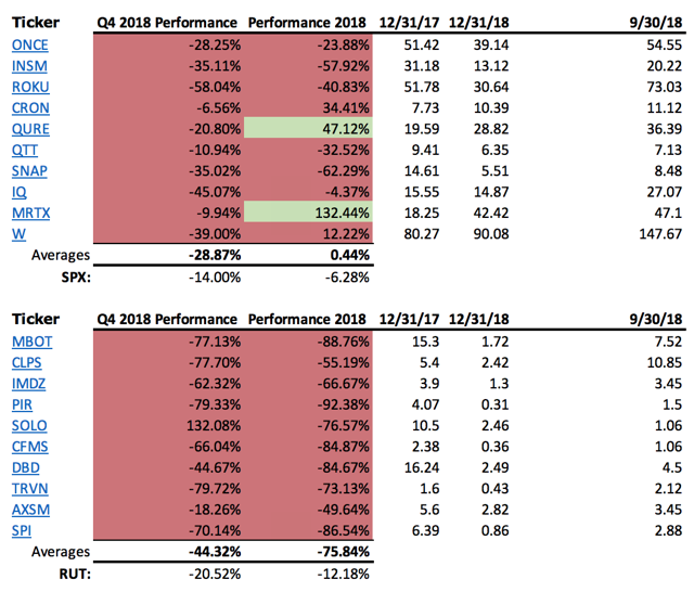 The Top Performing Stocks Of 2019 YTD (NYSEARCAXBI) Seeking Alpha