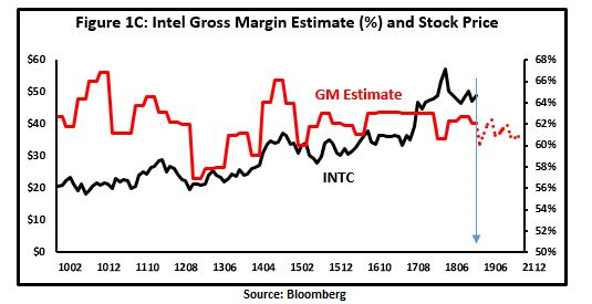 Intel Long-Term Target Prices (NASDAQ:INTC) | Seeking Alpha