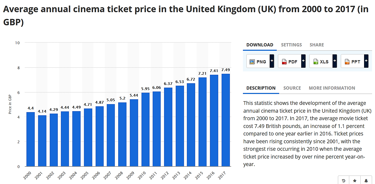 Cineworld Group An Undervalued Cinema Conglomerate Otcmkts Cnwgy Seeking Alpha