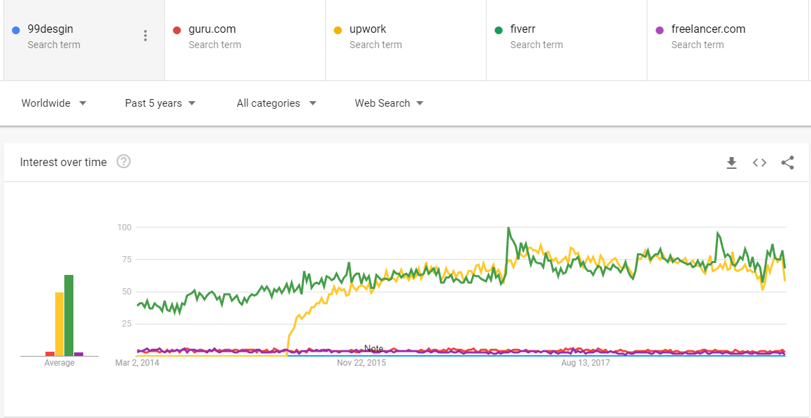 Upwork Is About To Fly Nasdaq Upwk Seeking Alpha