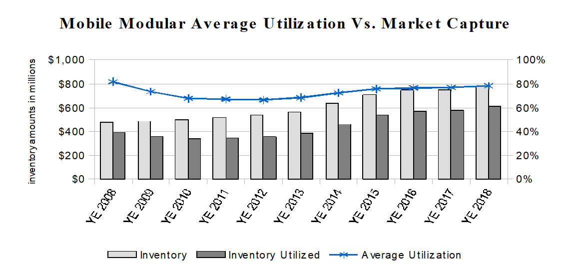 McGrath RentCorp's WOW Metric (NASDAQMGRC) Seeking Alpha