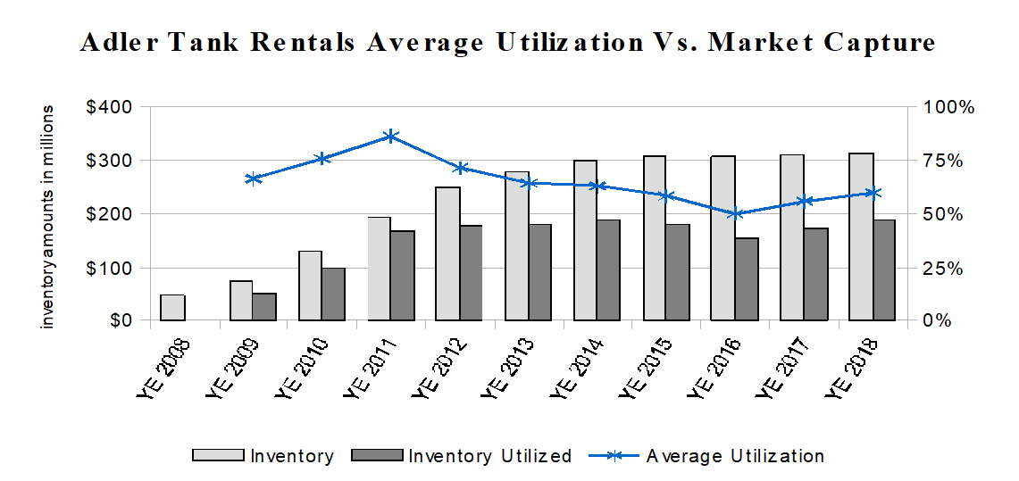 McGrath RentCorp's WOW Metric (NASDAQMGRC) Seeking Alpha