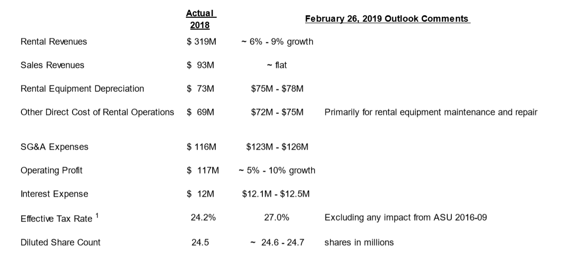 McGrath RentCorp's WOW Metric (NASDAQMGRC) Seeking Alpha