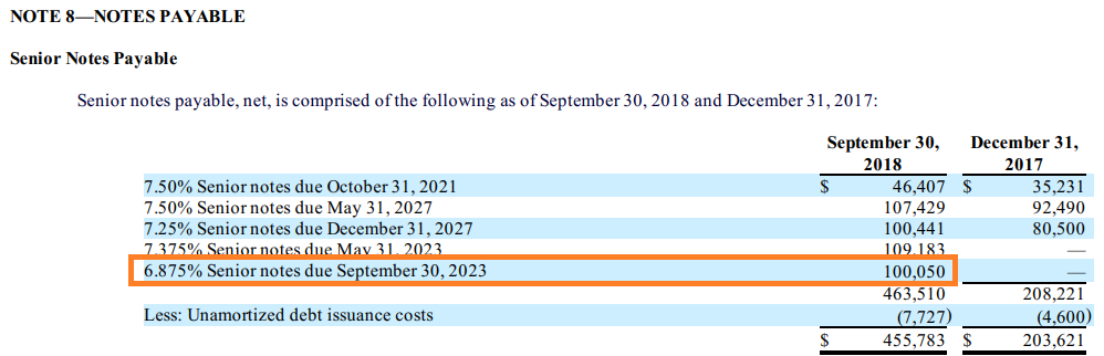 B. Riley's 6.88% Bonds: An Investment For Whatever The Fed Throws At Us ...