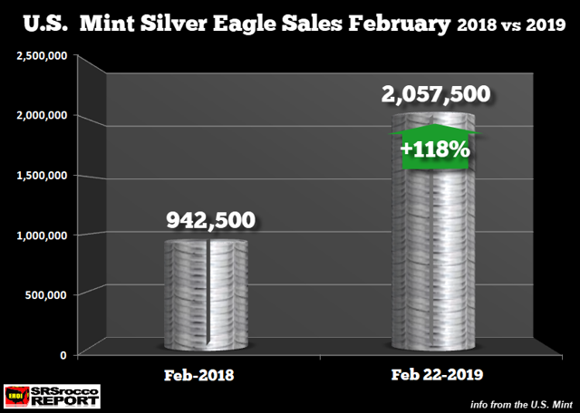 U.S. Silver Coin Sales